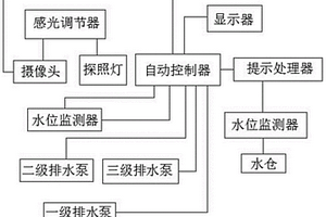 矿用排水装置的地面远程监控系统