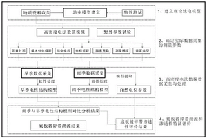 离子型稀土矿区底板破碎带溯源和渗透性特征分析方法