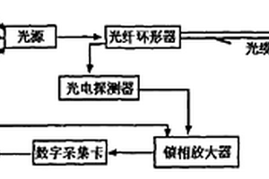煤矿采空区火灾光纤气体检测仪