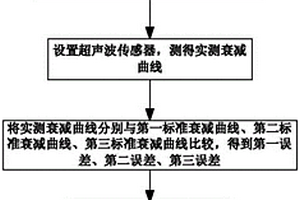 小窑矿区未知积水采空区识别方法