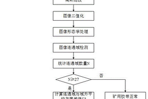 基于红外图像的实时矿用胶带预警撕裂检测方法