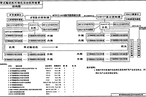 矿用带式输送机可视化自动防控装置