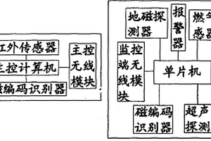 地下矿井安全监测报警系统