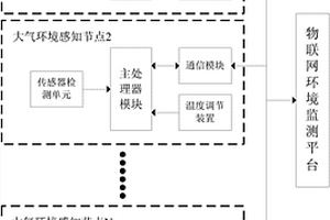 矿区大气环境污染源追溯系统