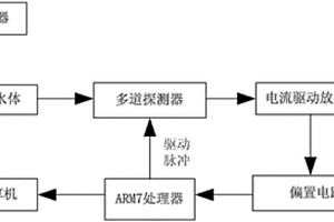 基于K最近邻法煤矿井下突水水源预测的检测方法