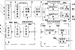 矿山专用夜视头盔