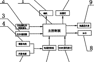 矿用紧急避险系统红外甲烷测定器