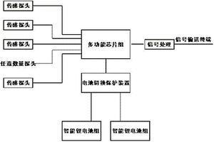 矿井下多功能传感器