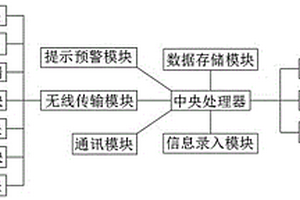 露天矿山电铲智能远程控制自动装载和卸载系统