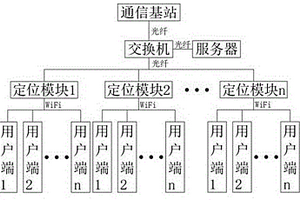 矿井井下人员用智能定位系统
