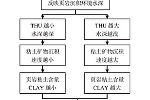 确定页岩气储层粘土矿物含量的方法