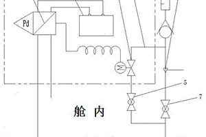煤矿救生舱舱内压力控制系统