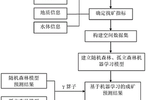 基于机器学习的海底硫化物成矿定量预测方法