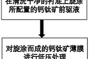 纯相RP钙钛矿薄膜的制备方法