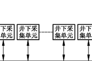 矿井灾害的预警及防护装置