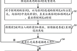 采矿运输巷道施工方法