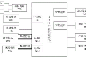 煤矿用便携式无线激光甲烷检测报警仪