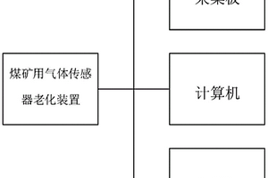 煤矿用气体传感器老化装置及检测方法