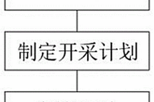 基于储量模型的玄武岩精细化采矿工艺及其装置