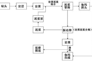 地浸砂岩型铀矿综合录井方法
