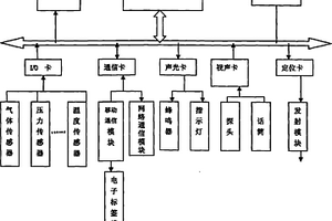 煤矿安全生产侦测仪