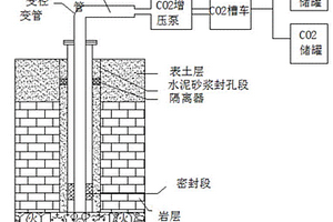 煤矿非正规采空区地面灭火钻孔致裂方法