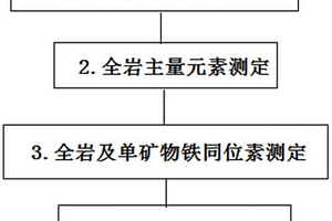 热液型铁矿中铁质来源的计算方法
