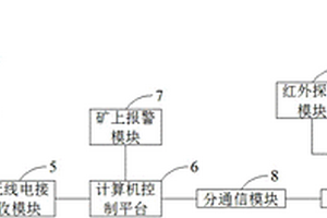 基于无线电通信的矿用定位报警系统