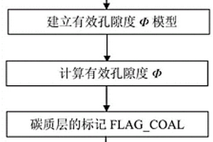 基于单声波老测井系列的多矿物组分计算方法