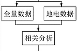 隐伏砂岩型铀矿化信息识别方法