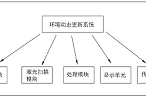 基于激光扫描的煤矿环境动态更新系统