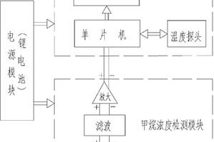 矿用便携式多功能甲烷报警仪