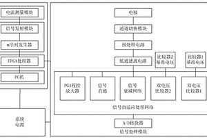 矿用超高密度电法仪自适应数据采集系统