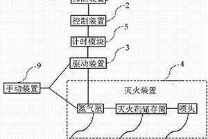 自动灭火系统及应用该系统的矿车