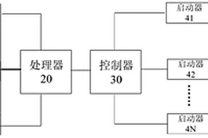 矿车的自动灭火系统