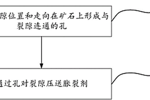 矿石自然裂隙分解方法