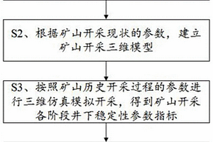 矿山在线地压监测设备安装位置的选择方法