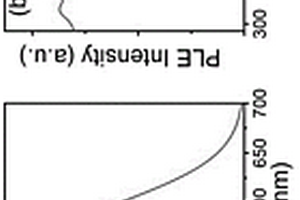 Te掺杂A<Sub>2</Sub>SnCl<Sub>6</Sub>钙钛矿材料及其制备方法