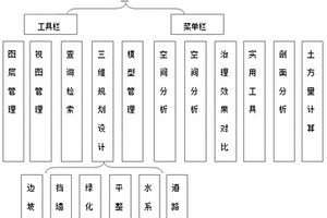 基于倾斜摄影的矿山恢复治理规划方法及系统