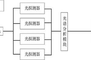 基于激光诱导和SIMCA分类法的矿井突水水源识别装置及方法