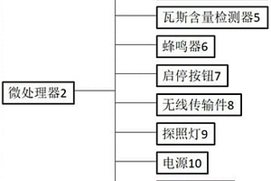 应用于矿业的AI穿戴预警安全帽