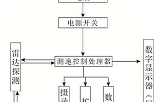 用于矿山运输车辆的安全提示装置