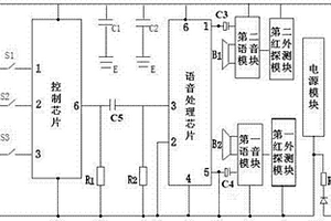 具有语音提示的矿山提升机减速防过卷自动保护装置