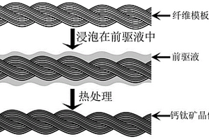 新型钙钛矿材料的柔性光电器件的制备方法