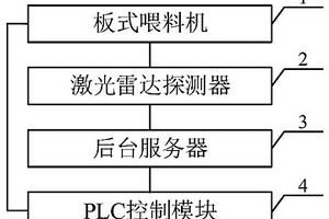 基于雷达检测的矿山开采用碎石传输控制系统及方法