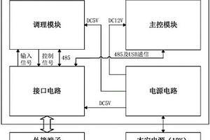 矿用本安型聚焦双频激电法激电信号接收系统