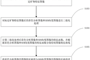 矿物图像对齐方法、装置及存储介质