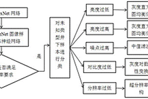 基于深度神经网络的煤矿井下图像处理方法