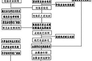 铜芯矿物绝缘耐火电缆的制造方法