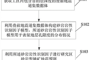 砂岩型铀矿叠前地震预测方法及装置